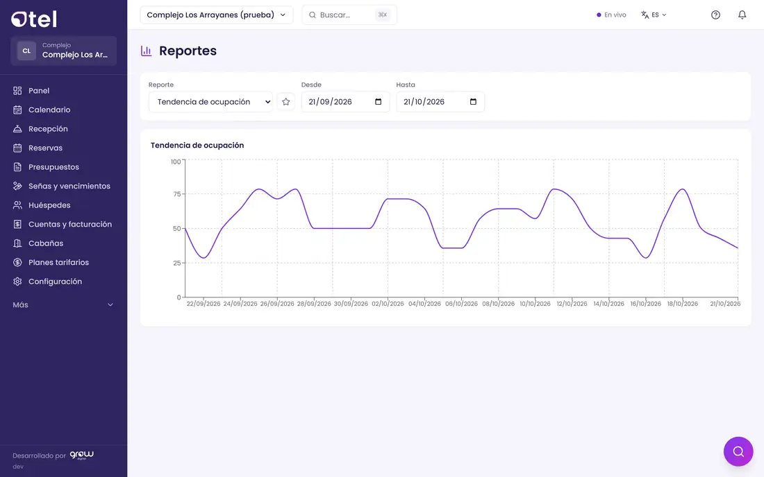 Reporte de ocupación